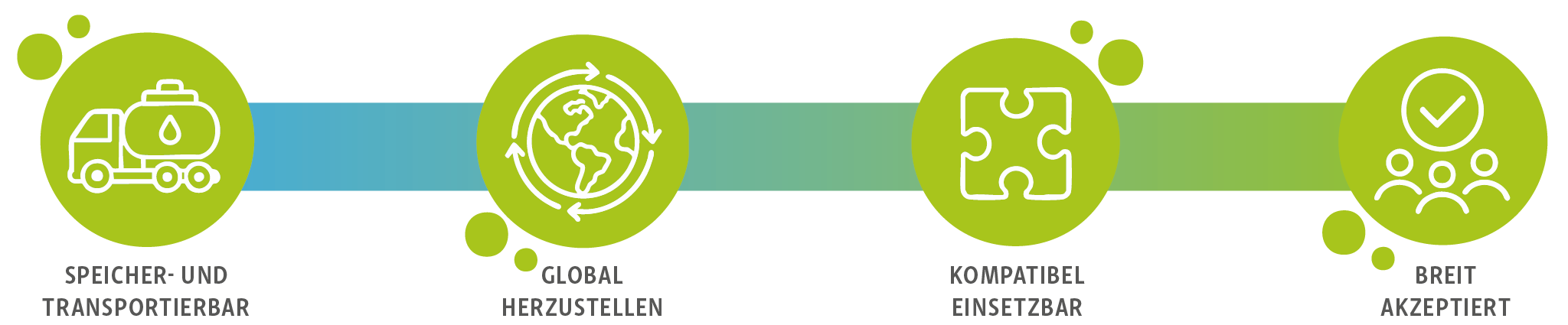 EFuels_Icons_Vorteile_gruen