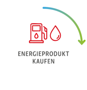 co2_carousel_Klimaschutzbeitrag_255x265