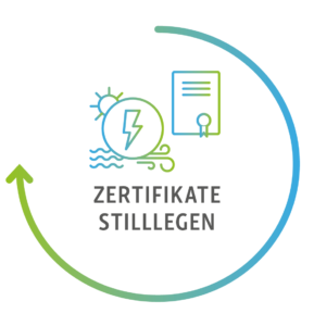 co2_carousel_Klimaschutzbeitrag_255x2653